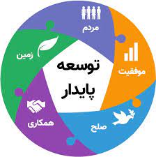 چرایی اهمیت توسعه روستاها