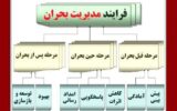 مراحل شش گانه مدیریت بحران