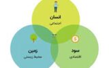 بنیان توسعه پایدار